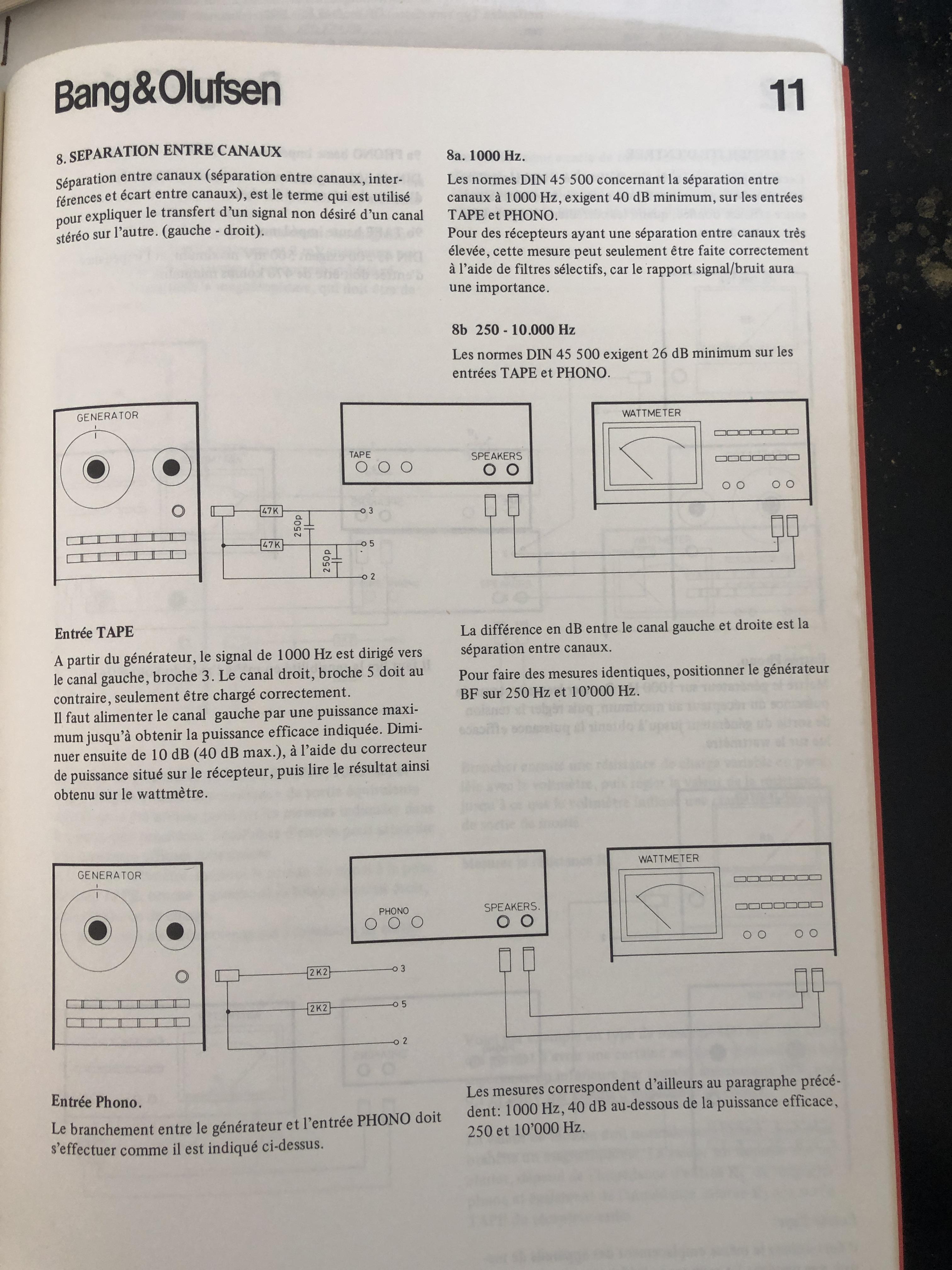 Méthodes de mesure