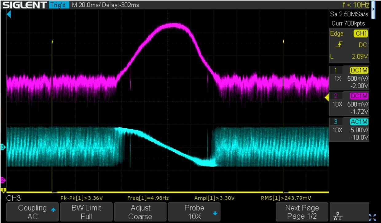 IF_and_S_curve